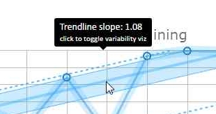 Click to toggle variability visualization